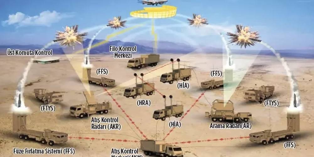 Türkiye’nin hava savunma sistemi projesi: "Gök Kubbe"