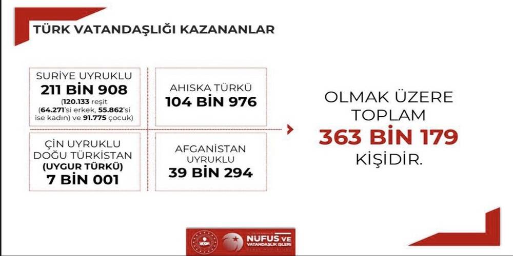 İçişleri Bakan Yardımcısı Prof. Dr. Erdil, Türk vatandaşlığı kazananların sayısı yayınlandı