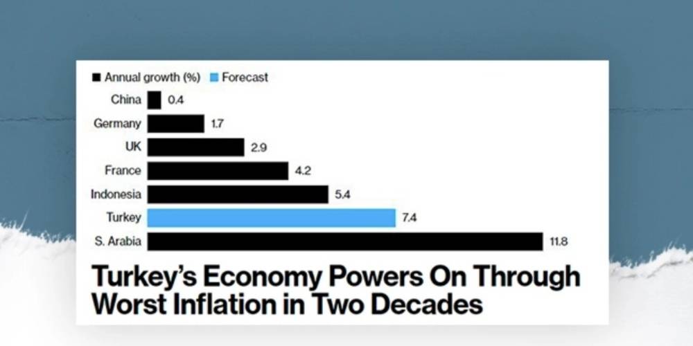 Bloomberg: Türkiye ekonomisi, enflasyona rağmen güçleniyor
