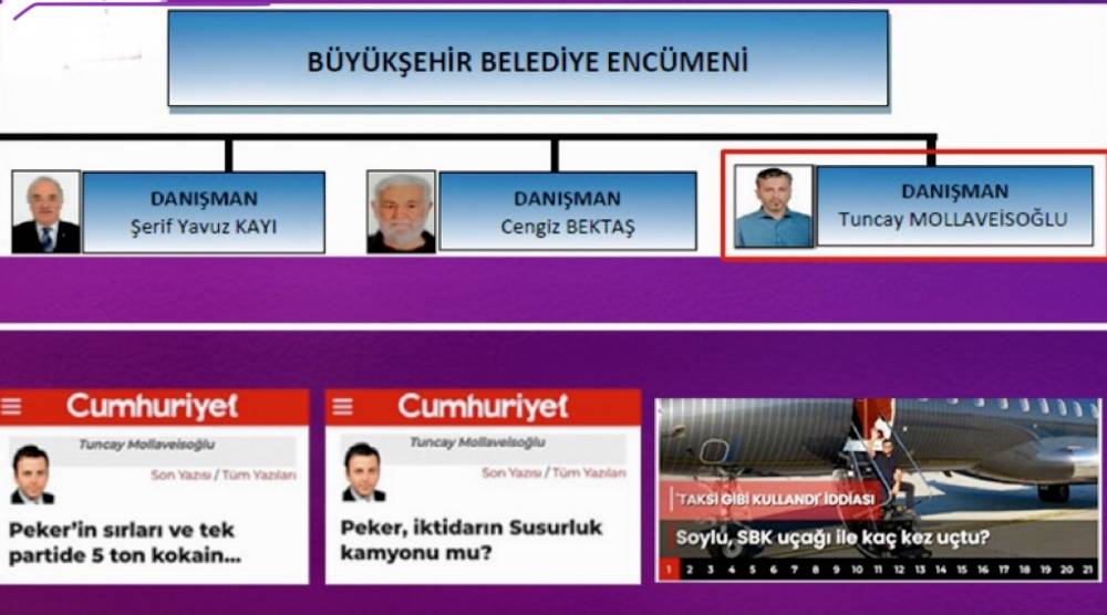 Cumhuriyet yazarı Tuncay Mollaveisoğlu CHP'nin paralı tetikçisi çıktı! Valilik soruşturma başlattı