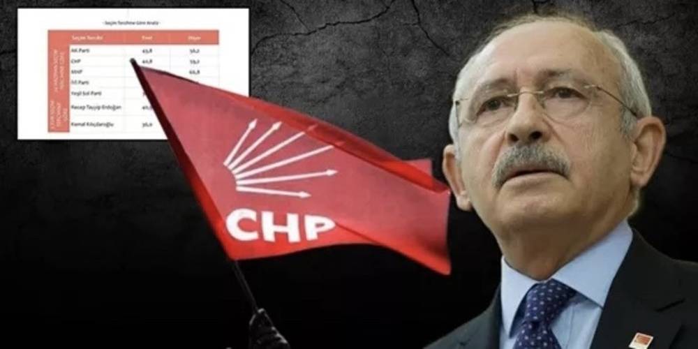 Çarpıcı anket: CHP'li seçmen Kemal Kılıçdaroğlu'nun gitmesini istiyor