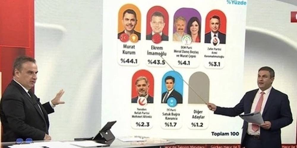 CHP’nin anketçisi: Murat Kurum öne geçti
