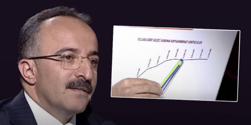 İsmail Çataklı Türkiye'deki yabancı sayısını açıkladı: Amaç algı oluşturmak